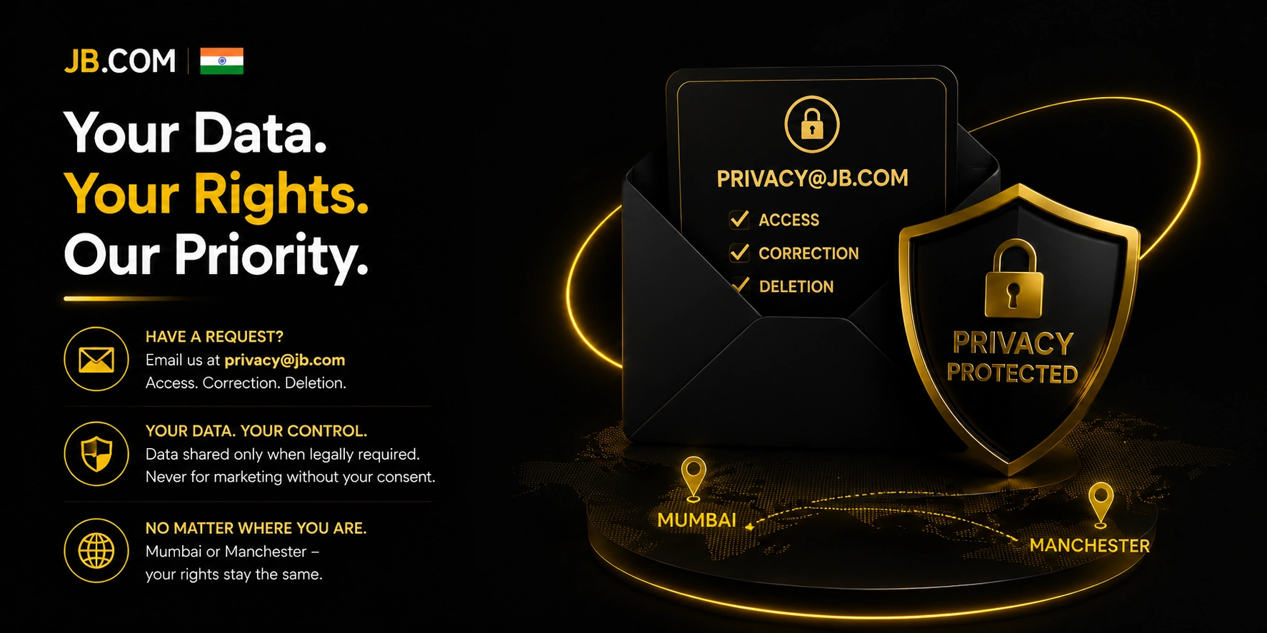 JB.com India privacy β envelope with access, correction, deletion rights
